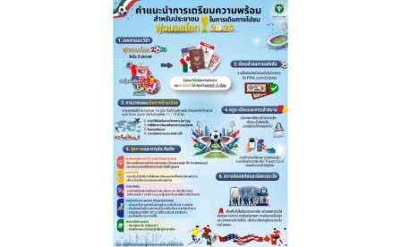 คำแนะนำการเตรียมความพร้อม สำหรับประชาชนในการเดินทางไปชมฟุตบอลโลก 2026